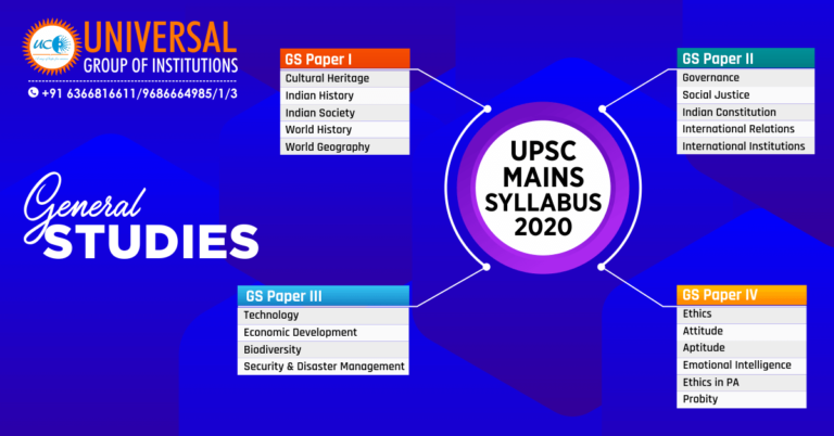 UPSC Mains Syllabus 2020 IAS Mains Syllabus 2020