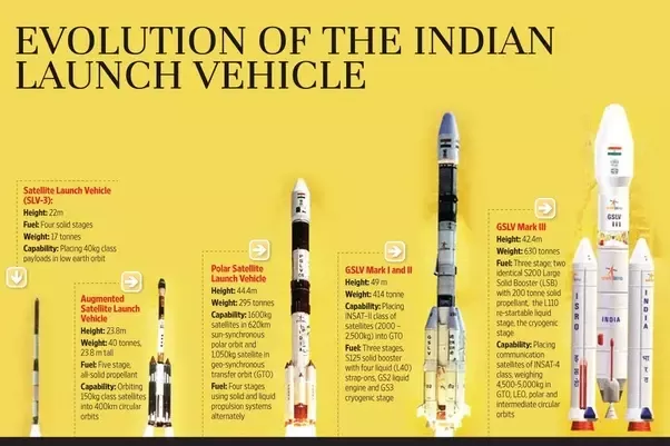 Isro Places Nine Satellites In Orbit One From Bhutan Universal Group Of Institutions