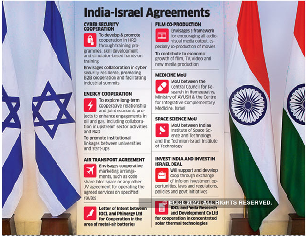 India-Israel Defence Cooperation - Universal Group Of Institutions