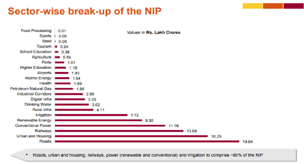 National Infrastructure Pipeline Universal Group Of Institutions