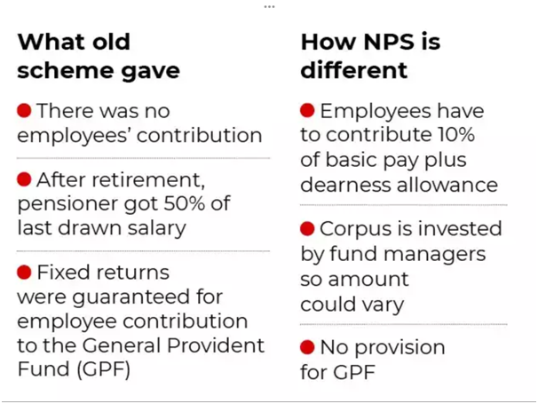 old-pension-scheme-universal-group-of-institutions