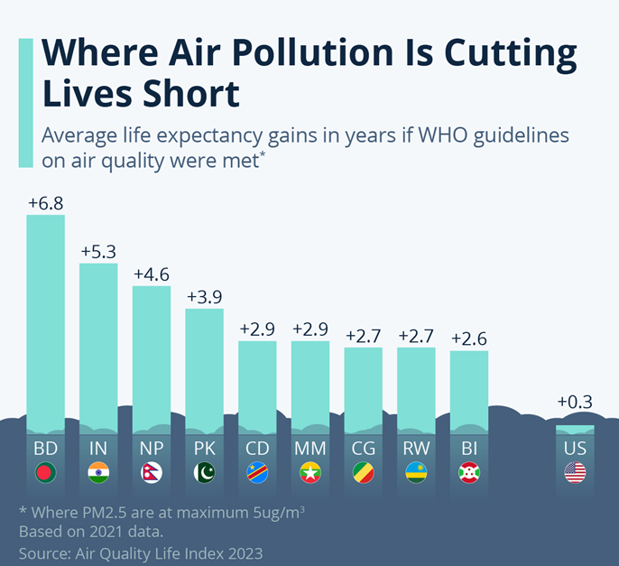 NINE THINGS TO DO FOR CLEAN AIR - Universal Group Of Institutions