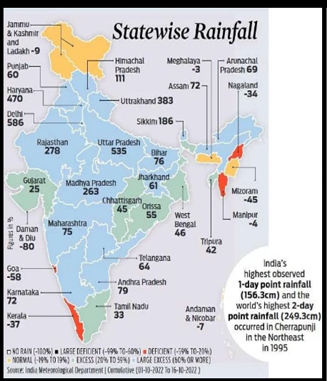 INDIA'S EXTREME RAINFALL CORRIDOR