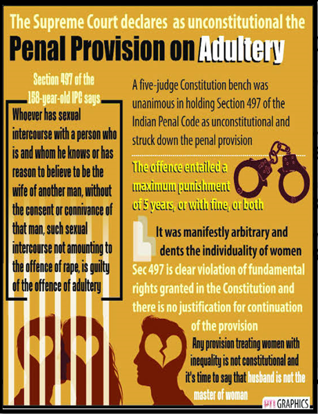 Section 497 of outlet the indian penal code