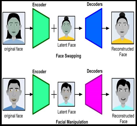 REGULATING DEEPFAKES AND AI IN INDIA: - Universal Group Of Institutions