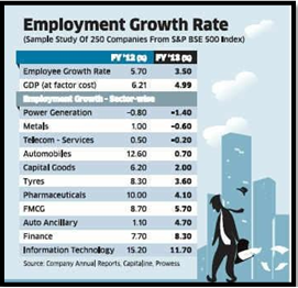 A CONVOLUTED APPROACH TO JOB CREATION: ANALYZING INDIA'S EMPLOYMENT STRATEGY - UPSC