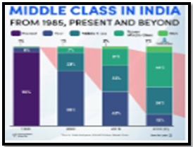 BOOSTING THE MIDDLE CLASS: KEY TAX BREAKS AND FINANCIAL REFORMS FOR INDIA