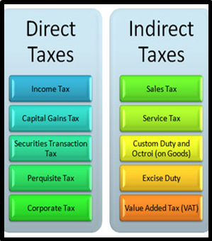 "GOVERNMENT INCREASES STANDARD DEDUCTION, ADJUSTS NEW TAX SLABS" - UPSC