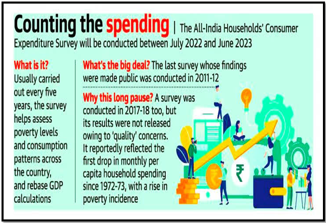 PDS IMPACT ON HOUSEHOLD EXPENDITURE - UPSC Topic