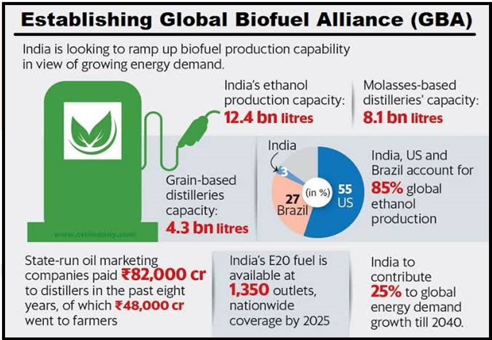 A GLOBAL CALL TO EMBRACE SUSTAINABLE ENERGY SOLUTIONS - UPSC