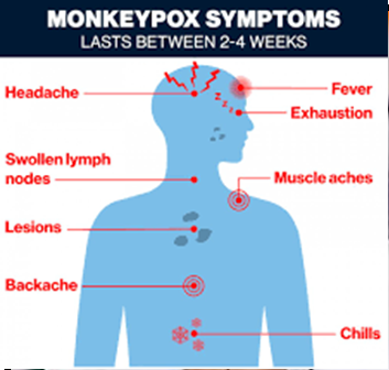 AFRICA MPOX RESURGENCE, WITH DEADLIER AND MORE TRANSMISSIBLE STRAIN, FUELS ALARM - UPSC