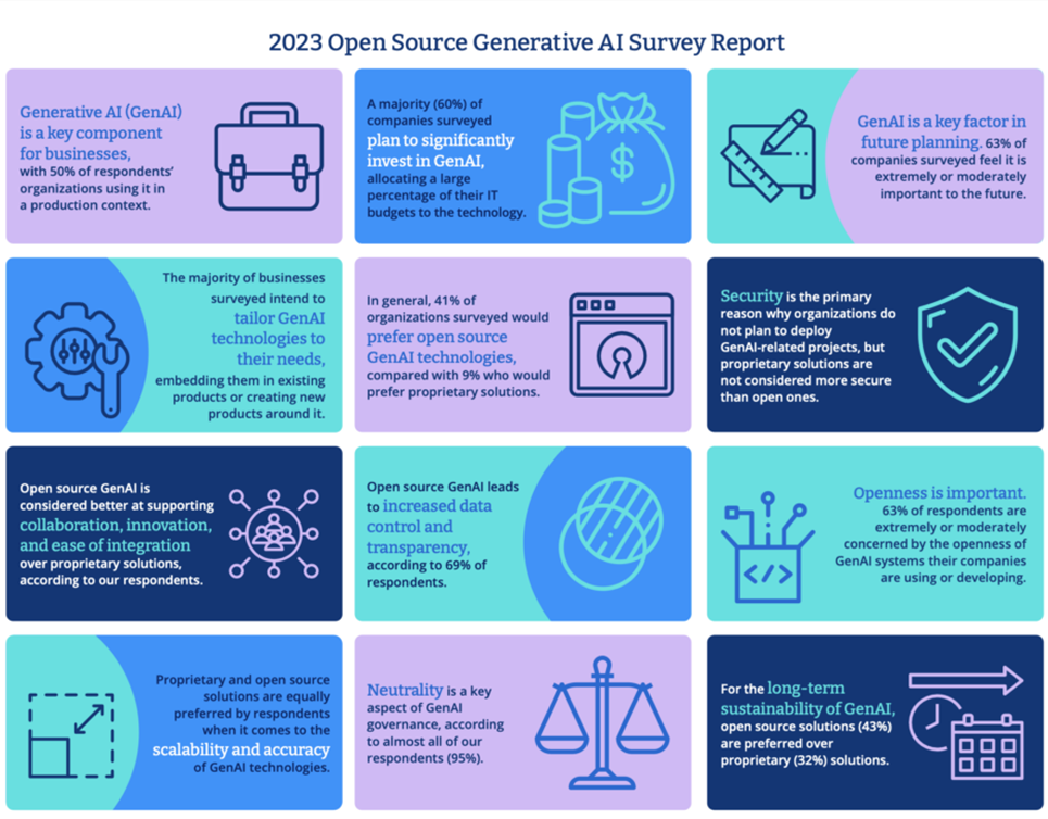 AS INTEREST IN AI INCREASES, SHOULD WE HEED GENAI CRITICS' CONCERNS? - UPSC