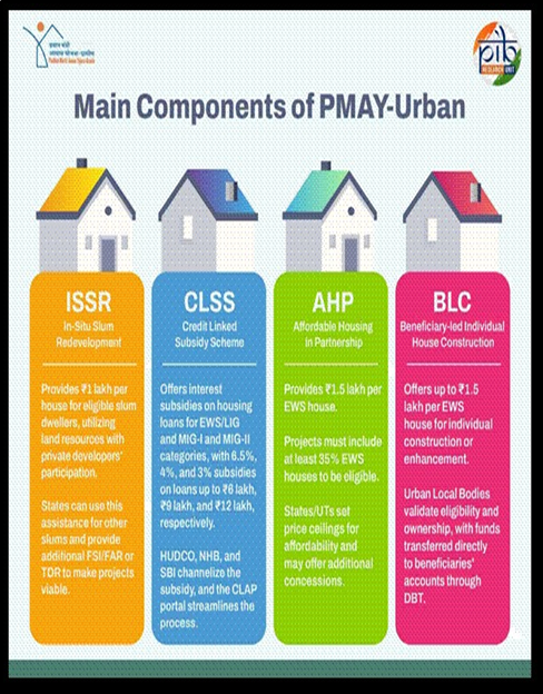 CABINET APPROVES 3 CRORE ADDITIONAL HOMES UNDER PMAY - UPSC