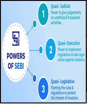 CONFLICT OF INTEREST ALLEGATIONS IN ADANI GROUP SEBI PROBE - UPSC