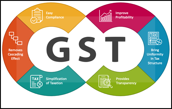 CRACKDOWN ON FAKE GST REGISTRATIONS BEGINS AUGUST 16