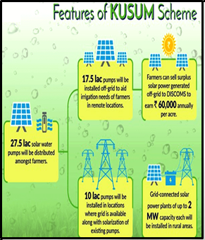 DIGITAL PLATFORM AND DRONES BOOST SOLAR POWER - UPSC