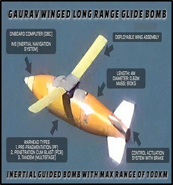 DRDO TESTS NEW LONG-RANGE GLIDE BOMB SUCCESSFULLY