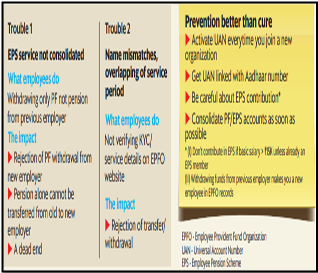 EPFO ALERT: HANDLING REJECTIONS AND DELAYS - UPSC