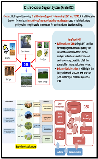 GOVT LAUNCHES GEOSPATIAL DECISION SUPPORT SYSTEM FOR AGRICULTURE - UPSC