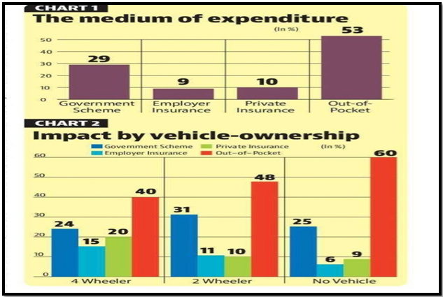 HEALTH CARE BURDEN ON INDIA'S POOREST - UPSC