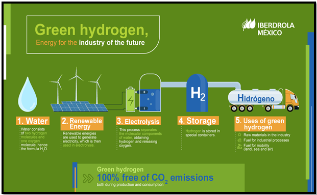 HYDROGEN'S CHALLENGE IN DECARBONIZING INDUSTRY