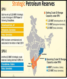 INDIA PLANS NEW 15-20 MILLION TONNE OIL RESERVE IN MANGALORE - UPSC