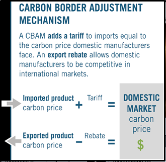 INDIA PUSHES FOR CARBON TAX INCLUSION IN EU TRADE TALKS - UPSC