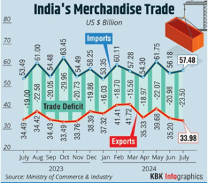 INDIA TO RAMP UP TRADE NEGOTIATIONS WITH KEY PARTNERS - UPSC