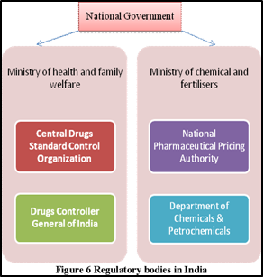 INDIA WAIVES LOCAL TRIALS FOR GLOBALLY APPROVED DRUGS - UPSC