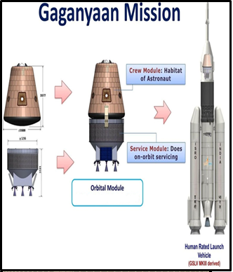 ISRO TARGETS DECEMBER FOR FIRST GAGANYAAN MISSION - UPSC