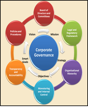 LEADERSHIP UNCERTAINTY LOOMS OVER INDIA’S TOP CONGLOMERATES - UPSC