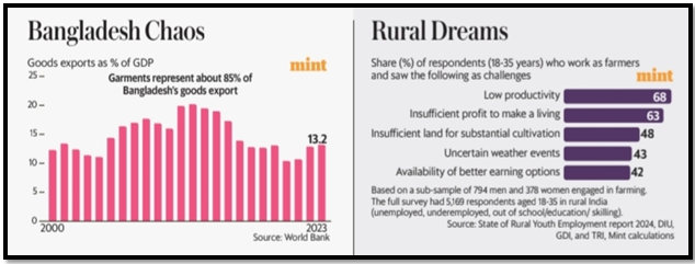 RBI CONCERNS, US RECESSION FEARS, AND GLOBAL ECONOMIC CHALLENGES - UPSC