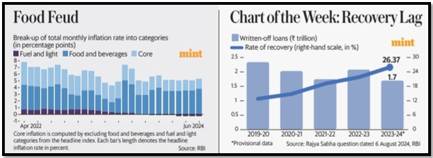 RBI CONCERNS, US RECESSION FEARS, AND GLOBAL ECONOMIC CHALLENGES - UPSC