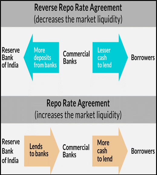 RBI MAINTAINS RATES AMID PERSISTENT INFLATION CONCERNS - UPSC