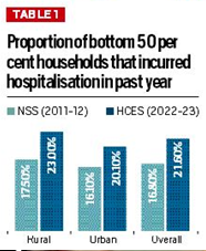 REDUCING THE POOR’S HEALTH BURDEN - UPSC