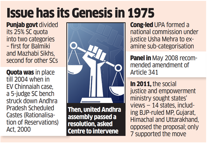 SC VERDICT ON SUBCLASSIFICATION OF CASTE-BASED RESERVATION WILL WORSEN REALITY OF THE DALIT COMMUNITY - UPSC