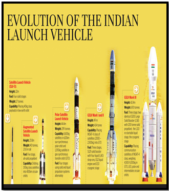 SMALL SATELLITE LAUNCH VEHICLE - UPSC