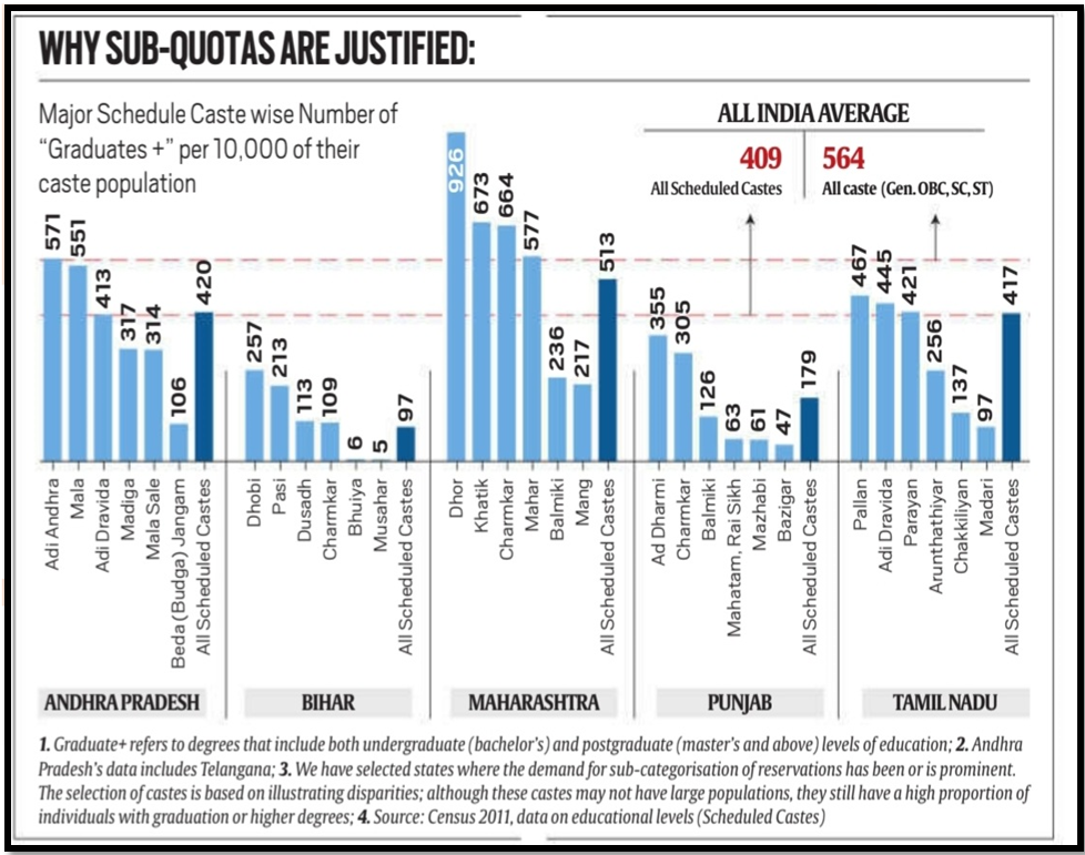 SUB-QUOTA RED HERRINGS, UPSC