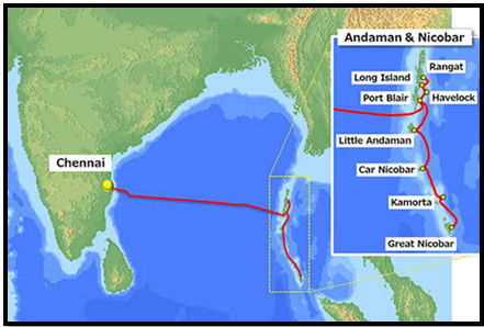 TRADE-OFF: DEVELOPMENT AND ENVIRONMENTAL LOSS IN GREAT NICOBAR ISLAND