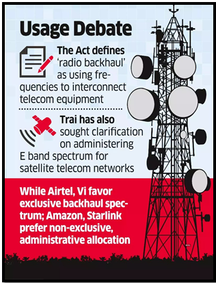 TRAI SEEKS GOVT CLARITY ON BACKHAUL SPECTRUM RULES - UPSC