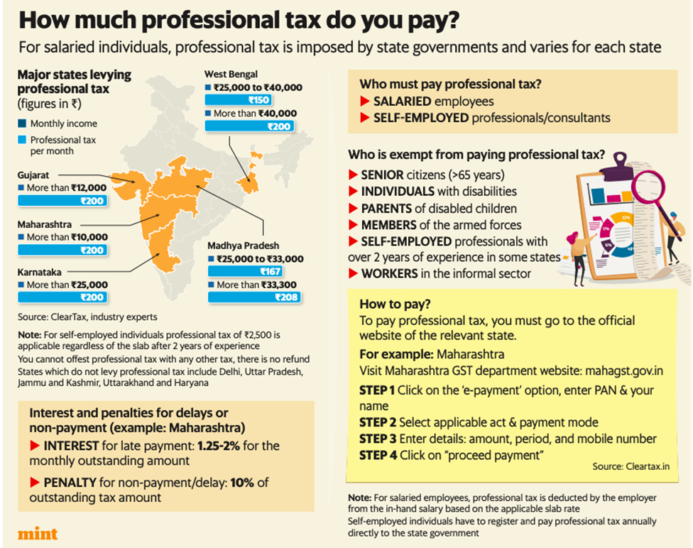 UNDERSTANDING PROFESSIONAL TAX IN INDIA