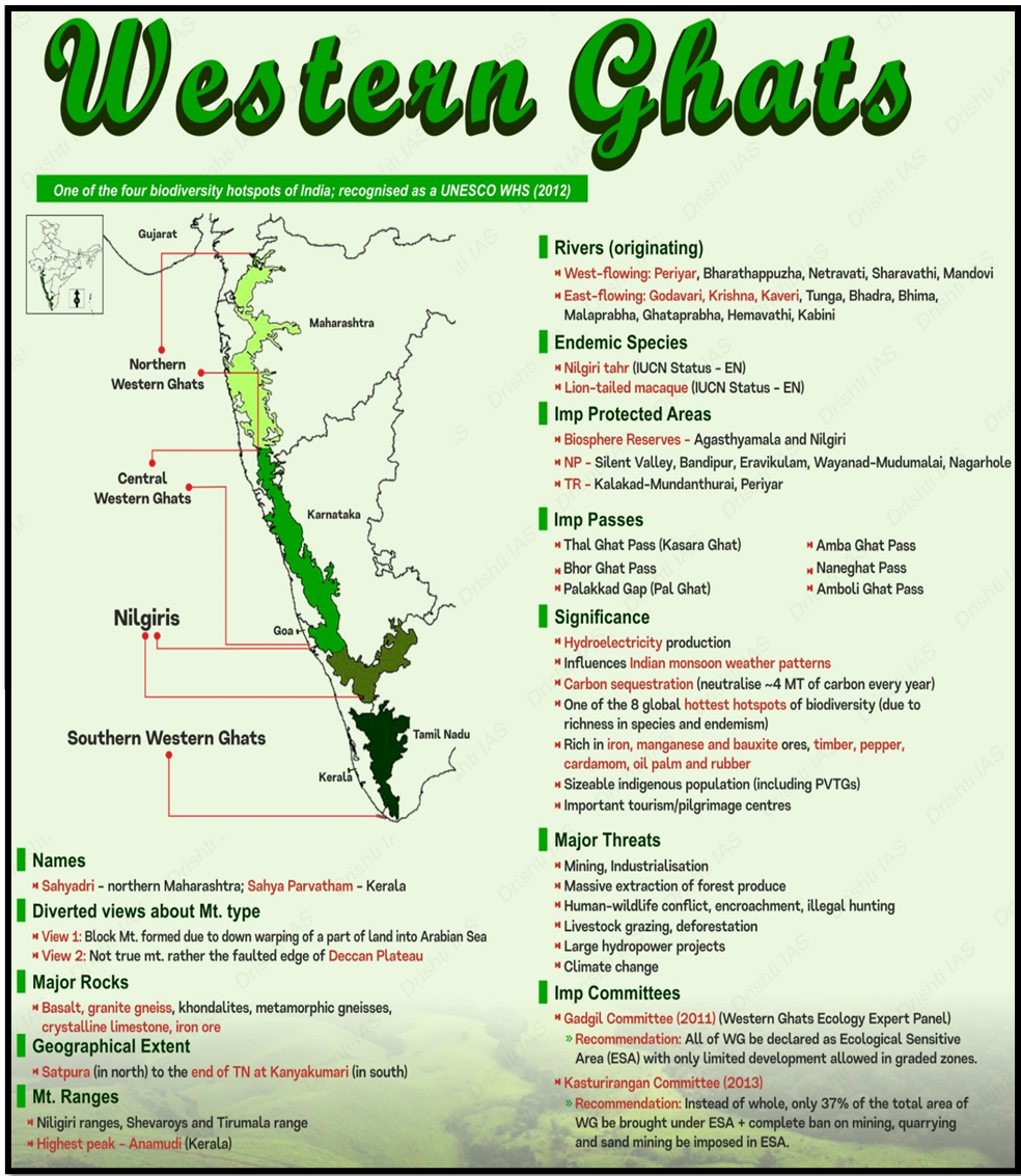 WESTERN GHATS: STATES' SUBMISSION ON ESAS TO CENTRE'S COMMITTEE BASED ON OLD SURVEYS - UPSC