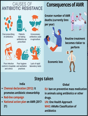 WHO LISTS NEW PRIORITY PATHOGENS FOR SURVEILLANCE - UPSC