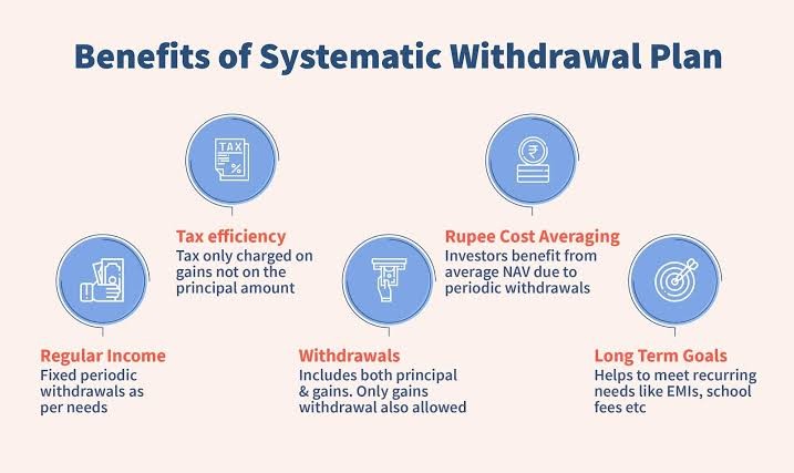 Benefitsof Systematic withdrawal plan