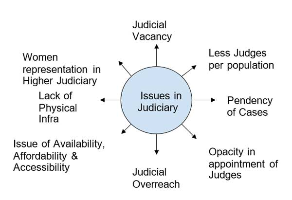 Supreme Court Tackles Judicial Misconduct Concerns