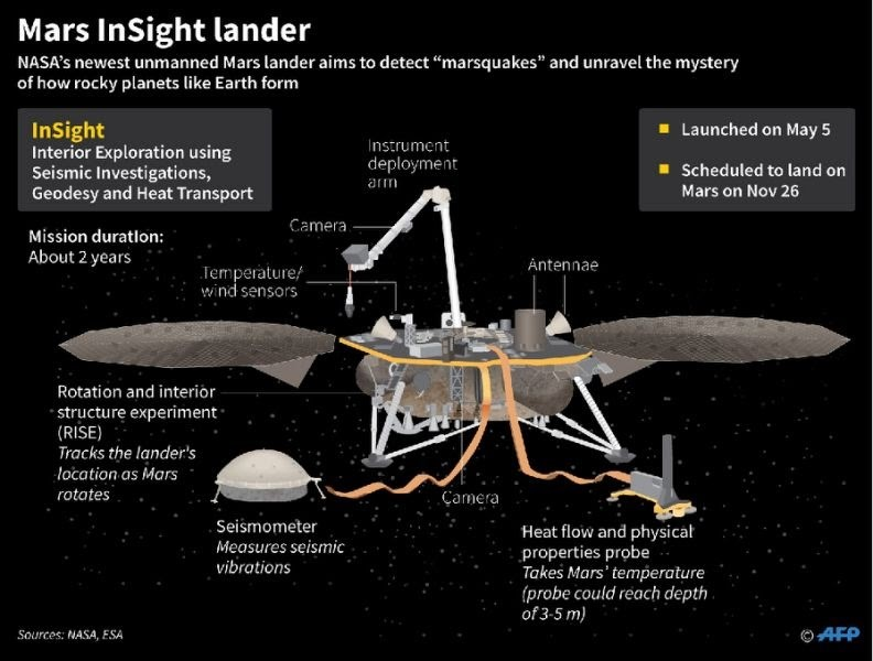 Mars' Missing Atmosphere: New Study Insights