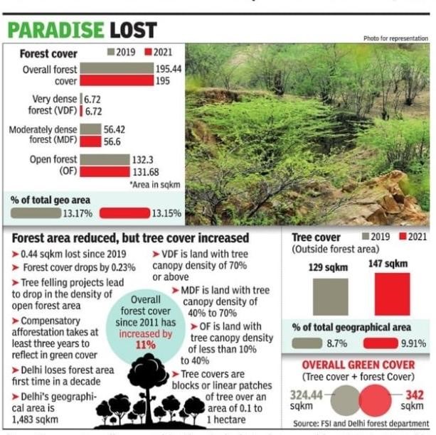 30 Years of the Delhi Preservation of Trees Act 