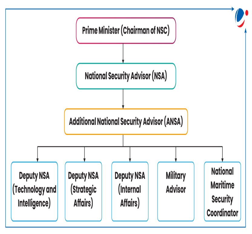 Cybersecurity Responsibility Clarified by Government Amendment