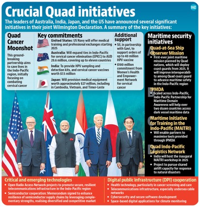 China, Iindia and New Delhi’s Quad Dilemma