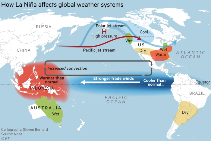 La Niña's Delayed Onset : Implications for Winter air quality 